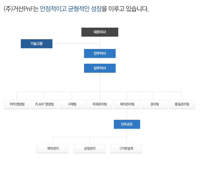 조직안내.png